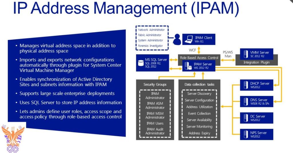 Case study Effective IP address management in large-scale networks