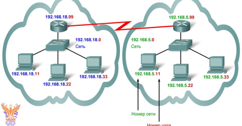 Challenges in IP address management and solutions