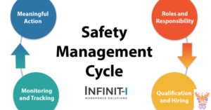 Components of Life Safety Systems