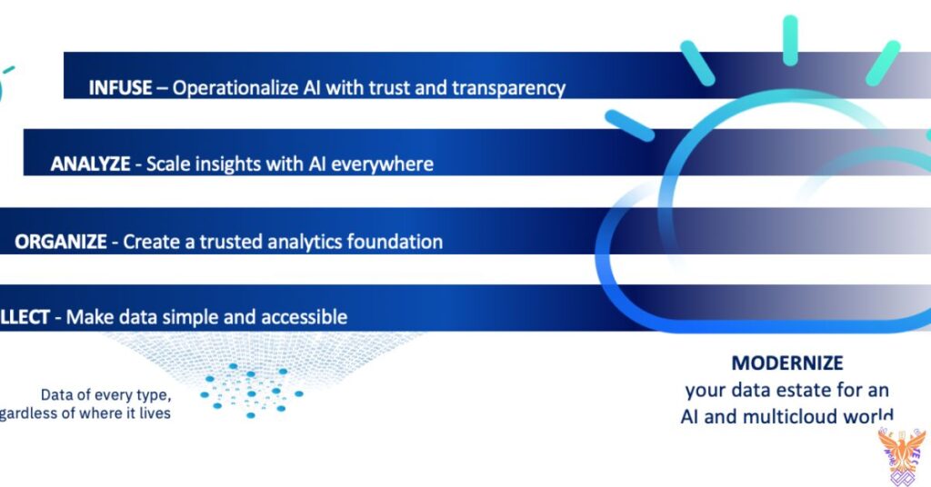 Core Objectives of the AI Infrastructure Alliance