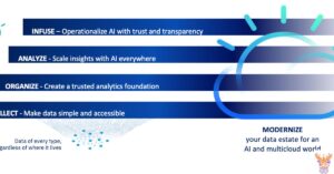Core Objectives of the AI Infrastructure Alliance