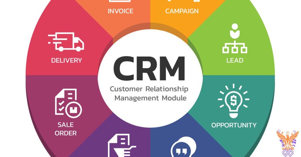 Customer Relationship Management (CRM)