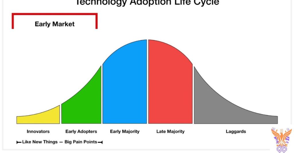 Global Trends and Adoption Rates of Horse AI Technologies