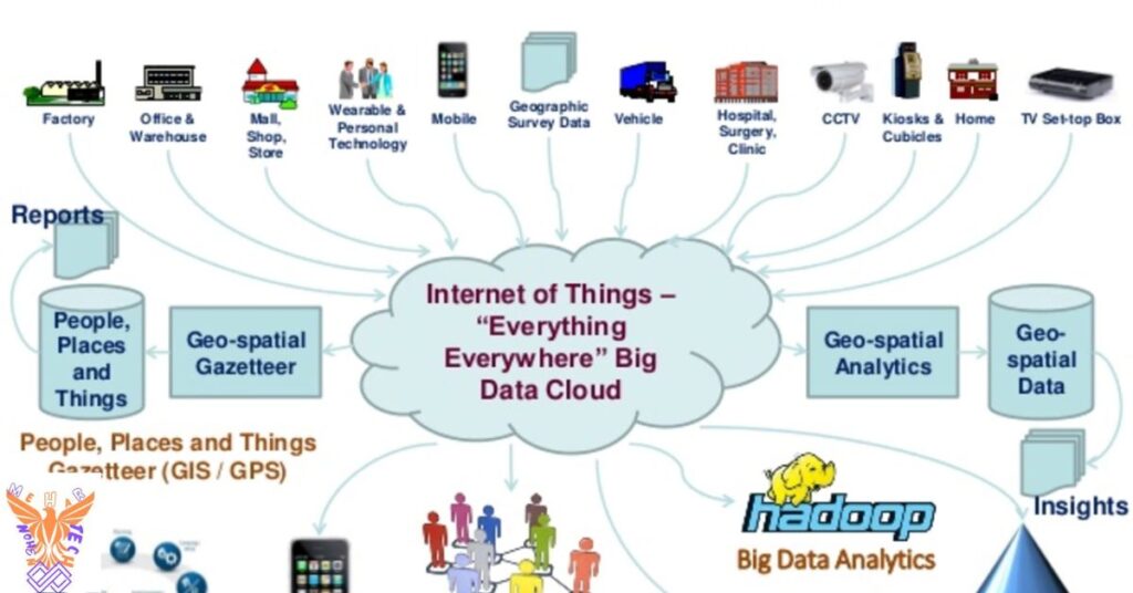 Importance of IP addresses in enabling device communication