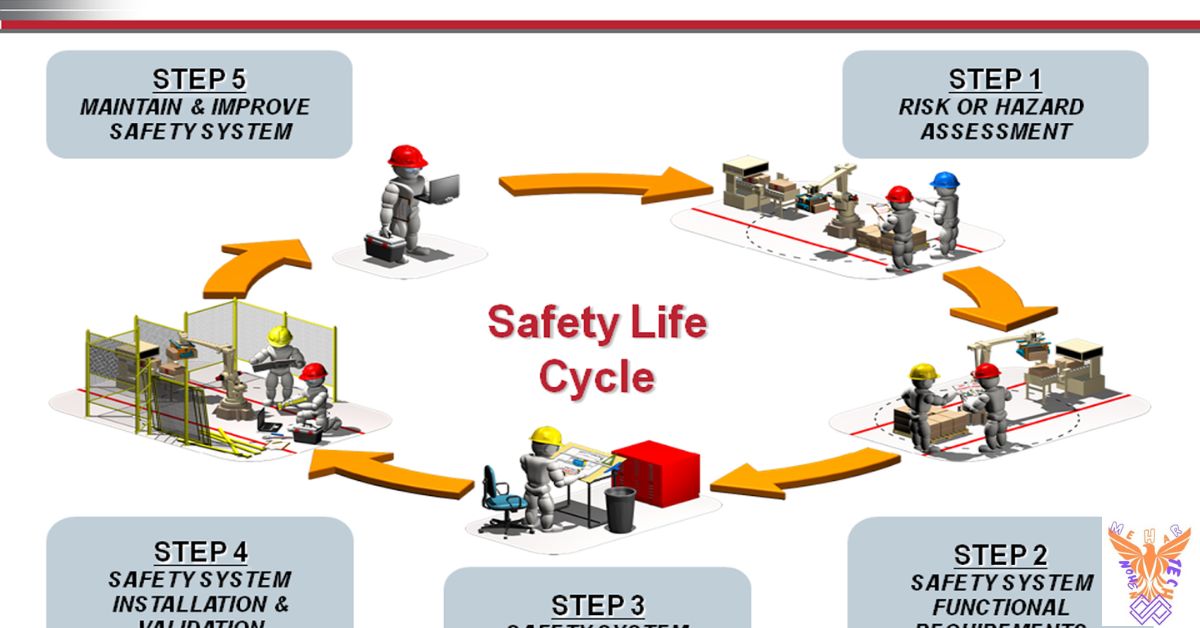 The Backbone of Security Life Safety Systems Explained