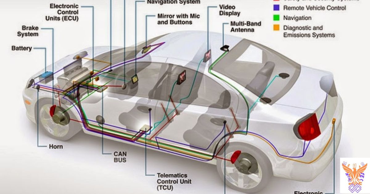 The Importance of Emission Control Systems in Automotive Engineering