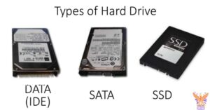 Types of Hard Drives