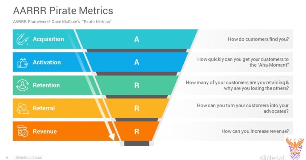 Upmetrics