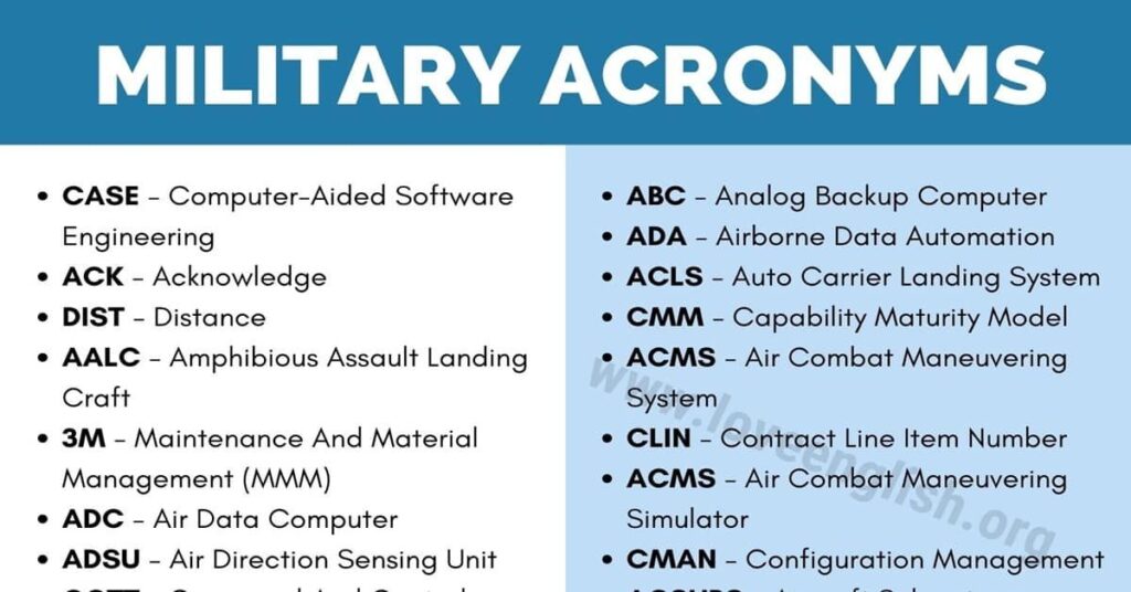 Acronyms in Different IT Domains