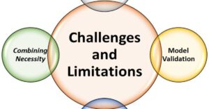 Challenges and Limitations of IP Fraud Scores
