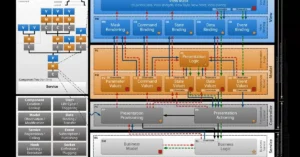 Designing the Interface Architecture