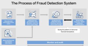 How IP Fraud Scores Detect Suspicious Activity