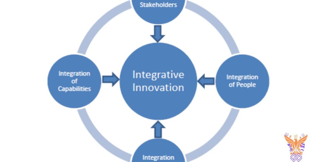 Integration Capabilities