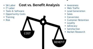 Cost vs. Benefit Analysis of Monitor Risers