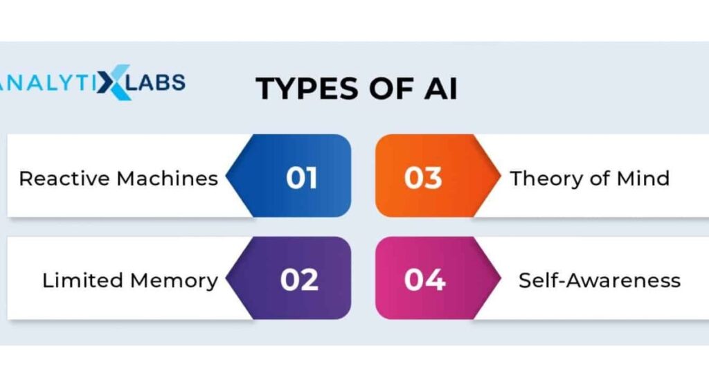 Types of AI Memory Errors